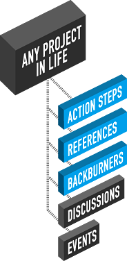 ActionMethod_project-tree