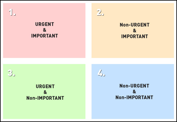 Eisenhower_Matrix2 Matrice de gestion de tâches Eisenhower